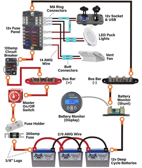 caravan distribution box|camper van distribution panel wiring diagram.